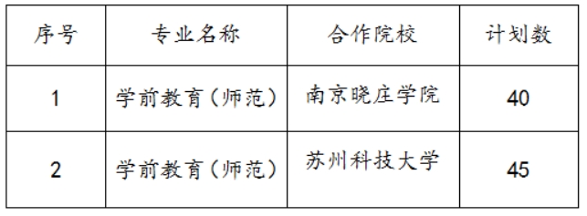 蘇州幼兒師范高等?？茖W(xué)校2022年三年制招生計(jì)劃及錄取辦法