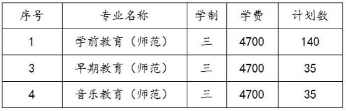蘇州幼兒師范高等?？茖W(xué)校2022年三年制招生計(jì)劃及錄取辦法