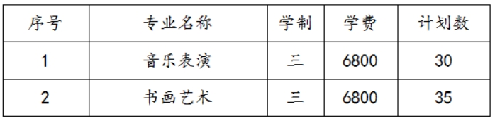 蘇州幼兒師范高等?？茖W(xué)校2022年三年制招生計(jì)劃及錄取辦法