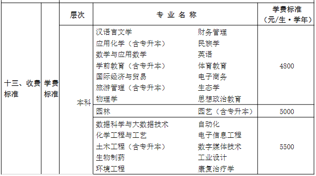 麗水學(xué)院2023年獎/助學(xué)金