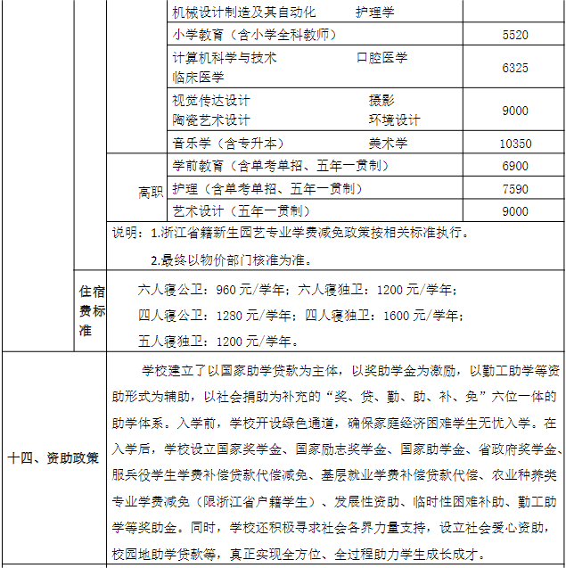 麗水學(xué)院2023年獎/助學(xué)金