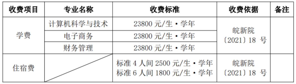 學費標準：根據(jù)安徽省物價局、省教育廳皖價費