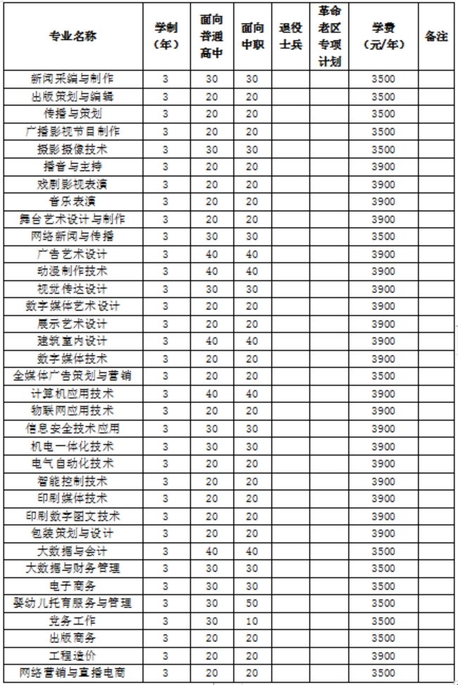 2023年我校分類考試招生總計(jì)劃1800名，其中面向普通高中畢業(yè)生900名，面向中職畢業(yè)生900名。