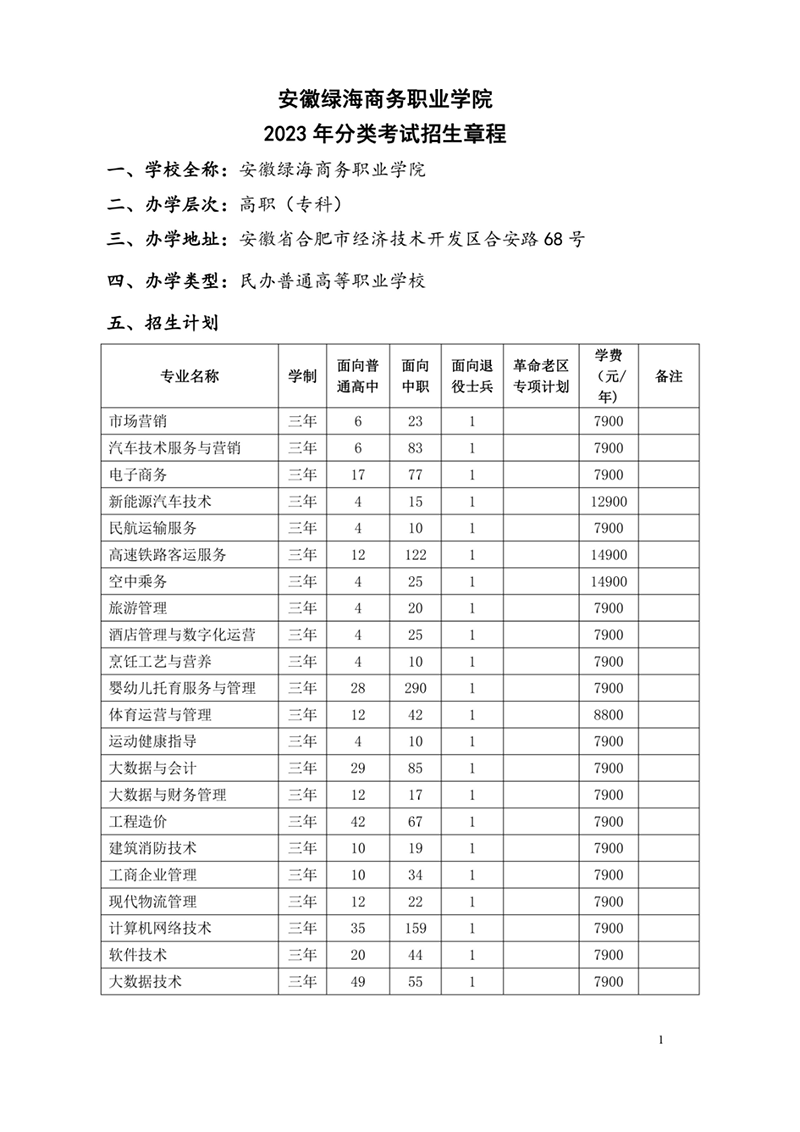 安徽綠海商務職業(yè)學院2023年分類考試招生章程