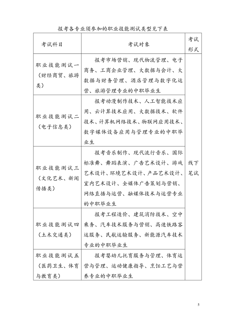 安徽綠海商務職業(yè)學院2023年分類考試招生章程