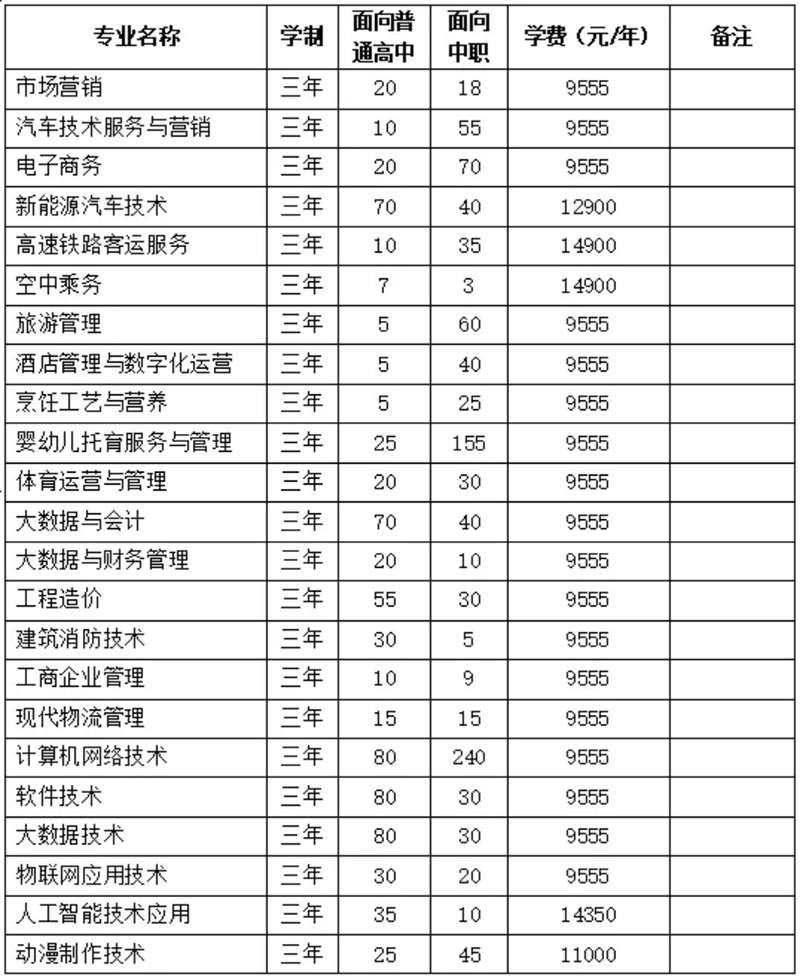 安徽綠海商務(wù)職業(yè)學院－學費 / 住宿費標準學費