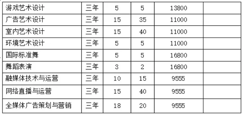 安徽綠海商務(wù)職業(yè)學院－學費 / 住宿費標準學費