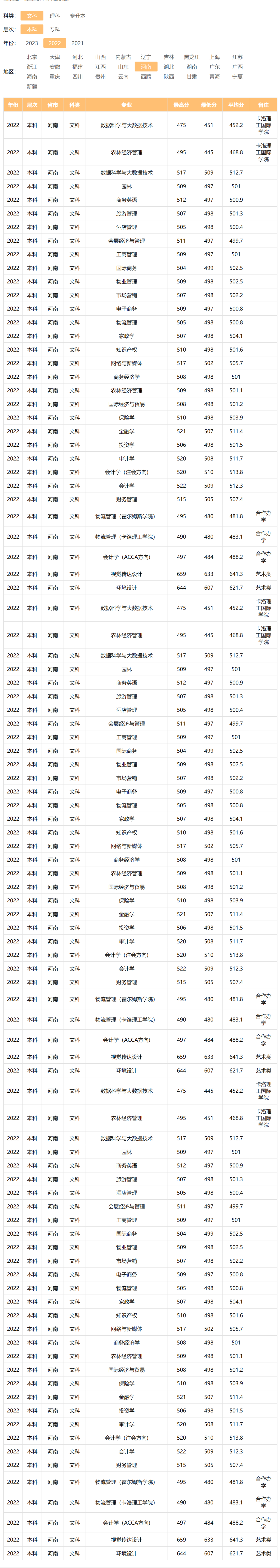 河南牧業(yè)經濟學院－2022年招生分數線