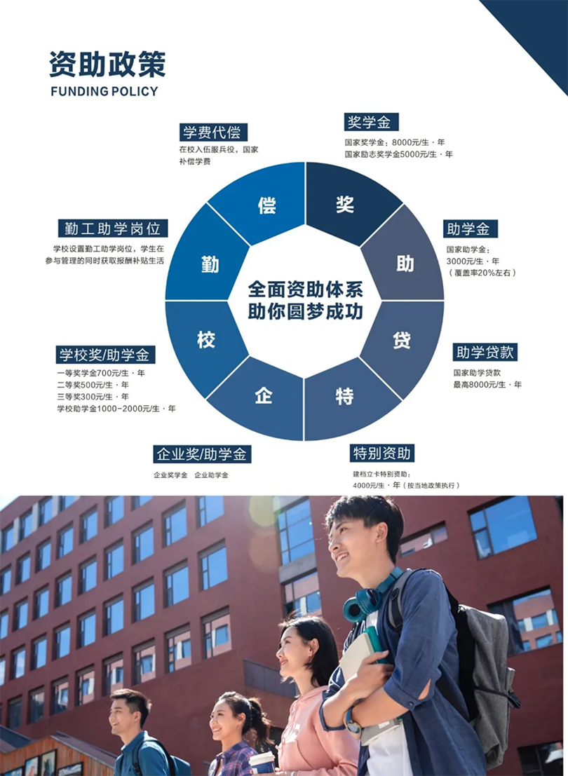 周口職業(yè)技術(shù)學院－2022年招生簡章