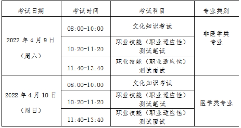 測試地點：周口職業(yè)技術學院開元校區(qū)