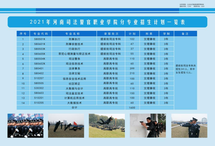 河南司法警官職業(yè)學(xué)院 - 2021年分專業(yè)招生計(jì)劃一覽表