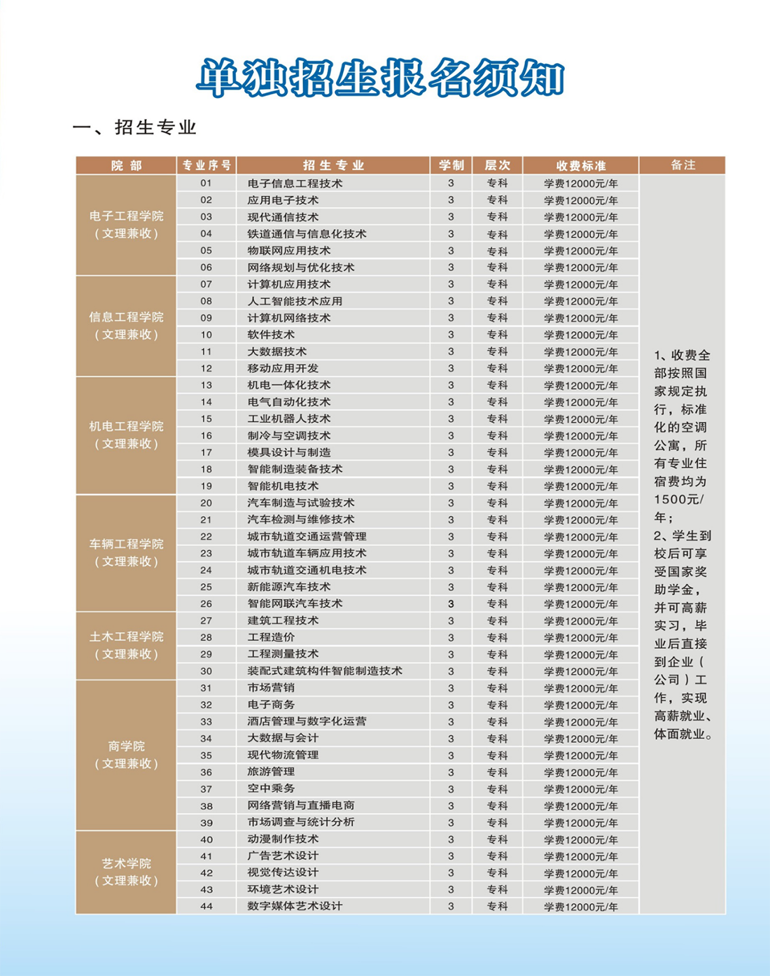 鄭州電子信息職業(yè)技術(shù)學(xué)院2024年單獨考試招生專業(yè)及收費標(biāo)準(zhǔn)