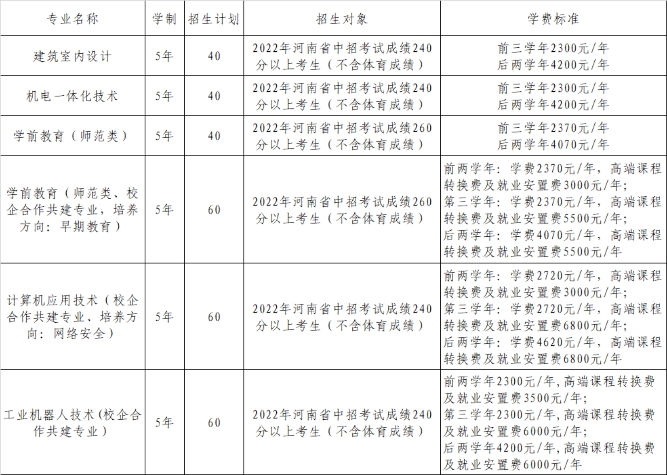 2022年五年制招生專(zhuān)業(yè)