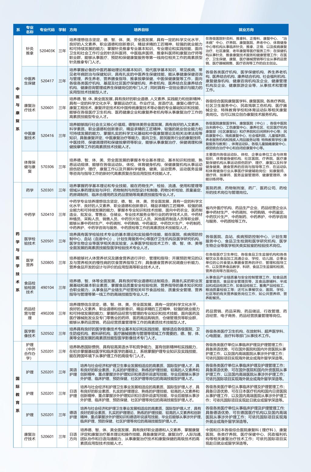 河南護理職業(yè)學院－2024年招生簡章