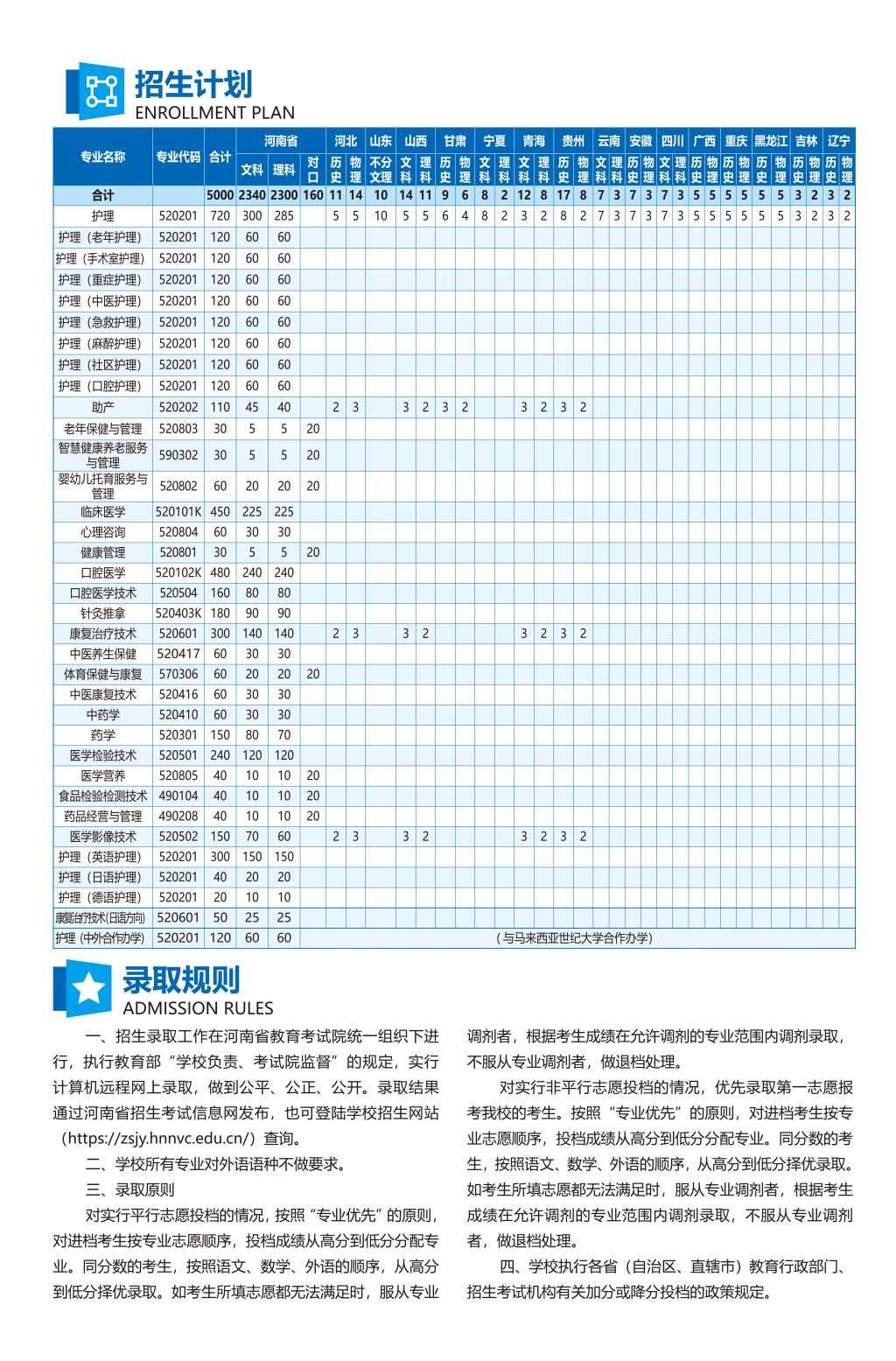 河南護理職業(yè)學院－2024年招生簡章