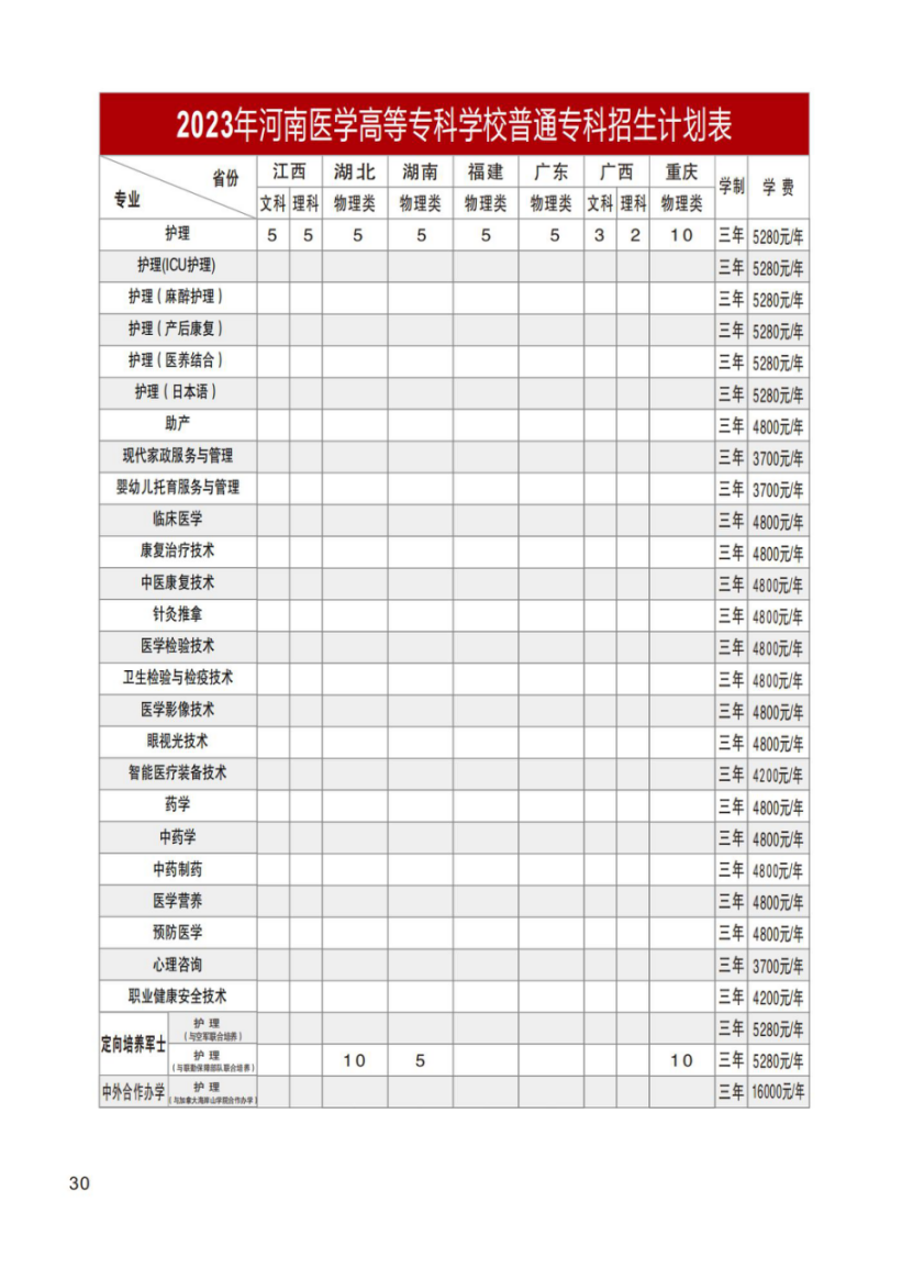 河南醫(yī)學(xué)高等?？茖W(xué)校－2023年招生計劃