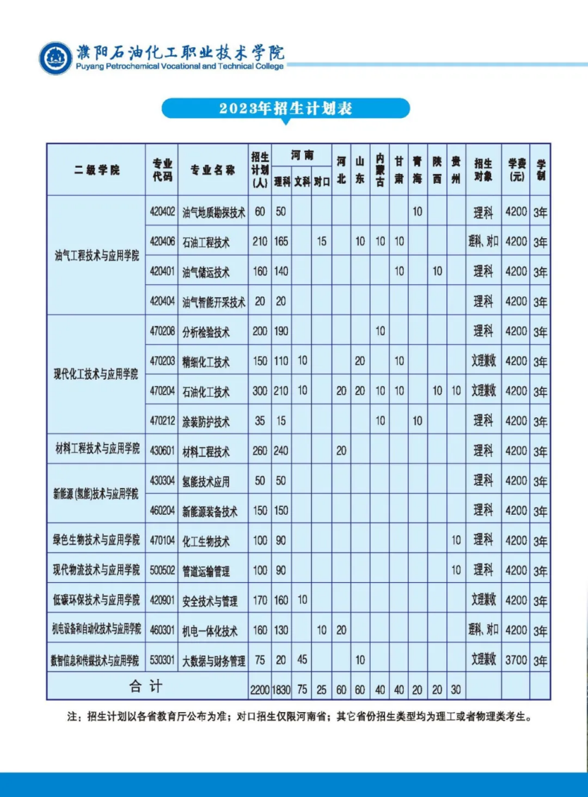 濮陽石油化工職業(yè)技術(shù)學(xué)院－2023年招生簡(jiǎn)章