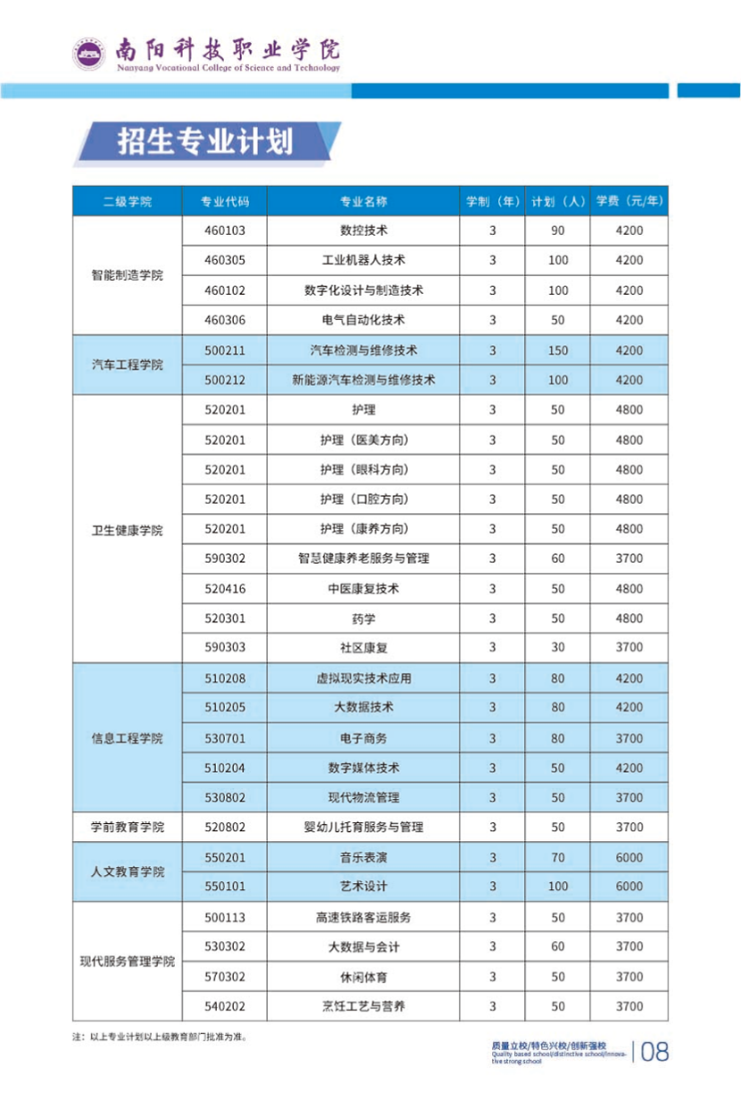 南陽(yáng)科技職業(yè)學(xué)院－2024年高職單獨(dú)招生簡(jiǎn)章