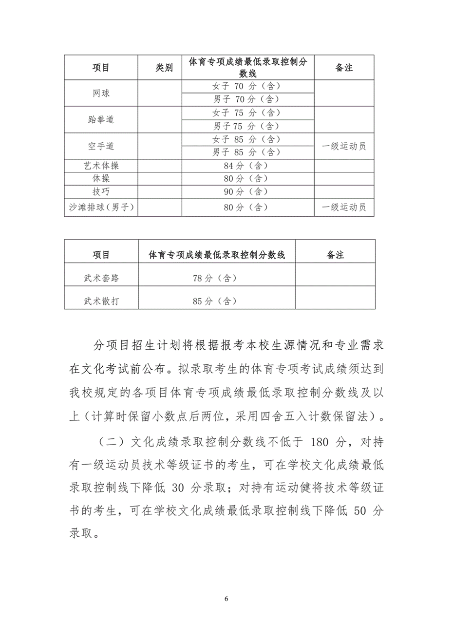 湖南工業(yè)大學(xué)2024年運(yùn)動訓(xùn)練、武術(shù)與民族傳統(tǒng)體育專業(yè)招生簡章