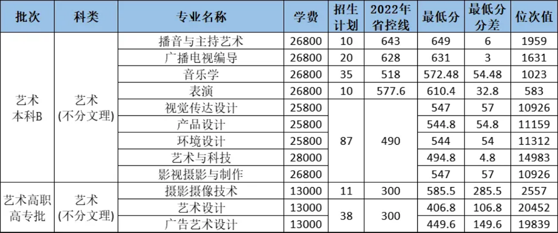 2023年藝術(shù)類(lèi)