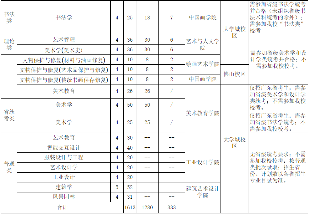 招生專業(yè)、人數(shù)
