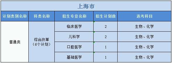 廣州醫(yī)科大學2023年普高本科分專業(yè)計劃表（外?。? width=
