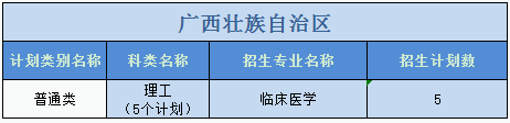 廣州醫(yī)科大學2023年普高本科分專業(yè)計劃表（外?。? width=