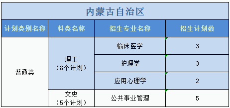 廣州醫(yī)科大學2023年普高本科分專業(yè)計劃表（外?。? width=