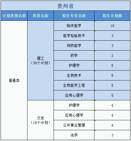 廣州醫(yī)科大學2023年普高本科分專業(yè)計劃表（外?。? width=