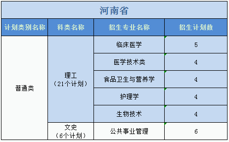 廣州醫(yī)科大學2023年普高本科分專業(yè)計劃表（外?。? width=