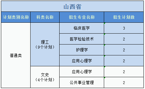 廣州醫(yī)科大學2023年普高本科分專業(yè)計劃表（外?。? width=