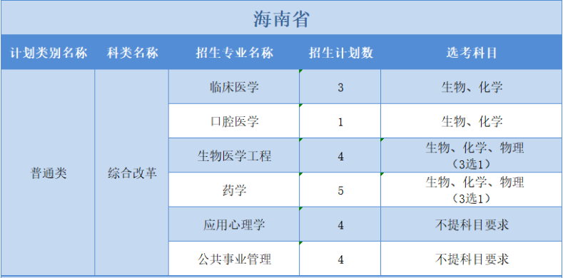 廣州醫(yī)科大學(xué)2022年普高本科分專業(yè)計(jì)劃表（外?。?+3”模式