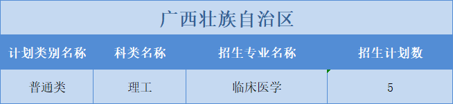 廣州醫(yī)科大學(xué)2022年普高本科分專業(yè)計(jì)劃表（外?。┪睦矸挚啤蹦Ｊ? width=