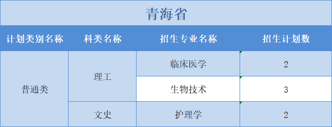 廣州醫(yī)科大學(xué)2022年普高本科分專業(yè)計(jì)劃表（外?。┪睦矸挚啤蹦Ｊ? width=