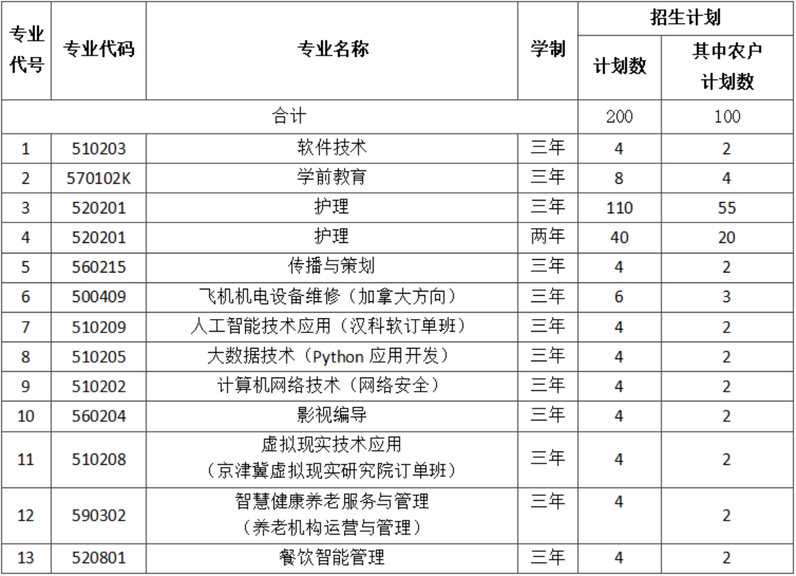 二、招生計劃