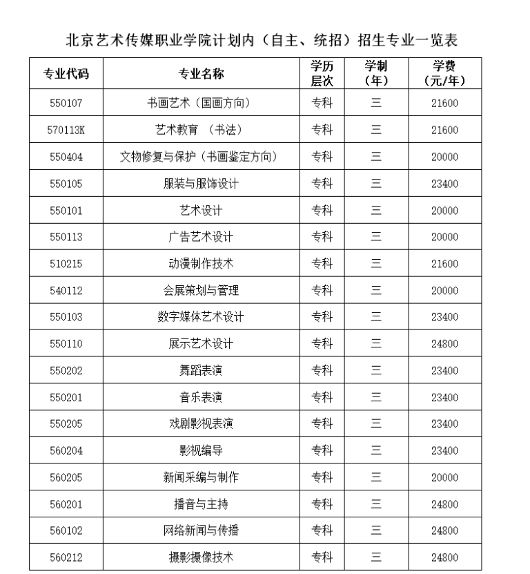 北京藝術(shù)傳媒職業(yè)學(xué)院2024年計(jì)劃內(nèi)（自主、統(tǒng)招）招生專(zhuān)業(yè)一覽表