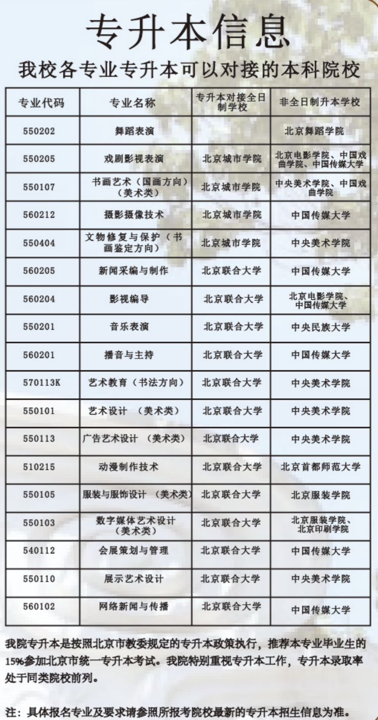 北京藝術傳媒職業(yè)學院 2023年專升本情況