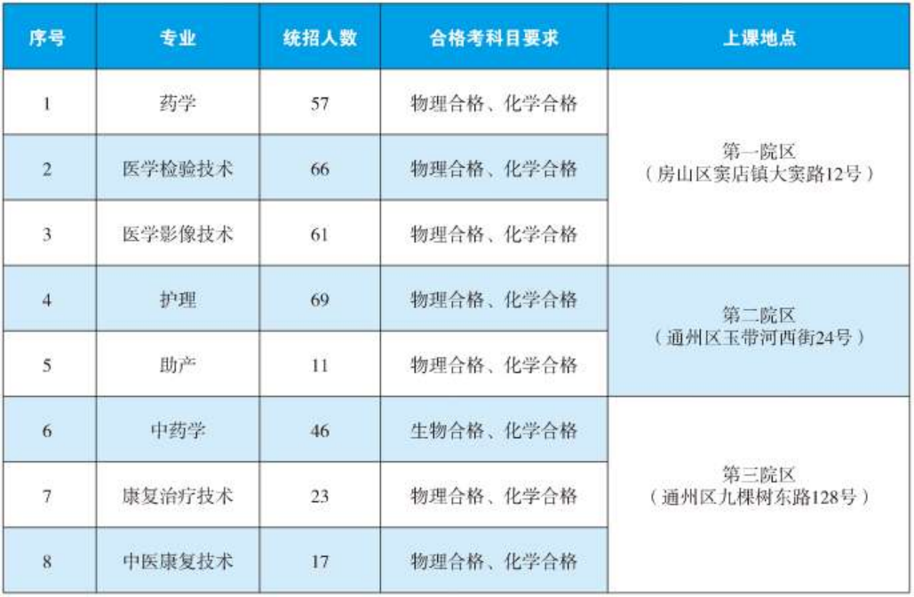 2024年專(zhuān)科普通批招生專(zhuān)業(yè)與計(jì)劃