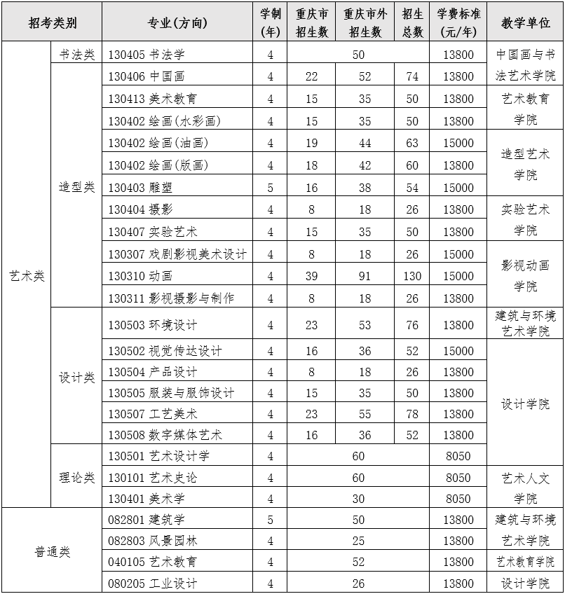 四川美術(shù)學院2023年本科招生專業(yè)考試大綱及答題規(guī)范