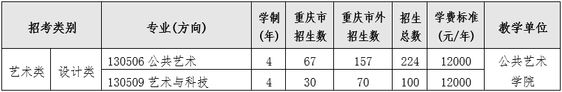四川美術(shù)學院2023年本科招生專業(yè)考試大綱及答題規(guī)范
