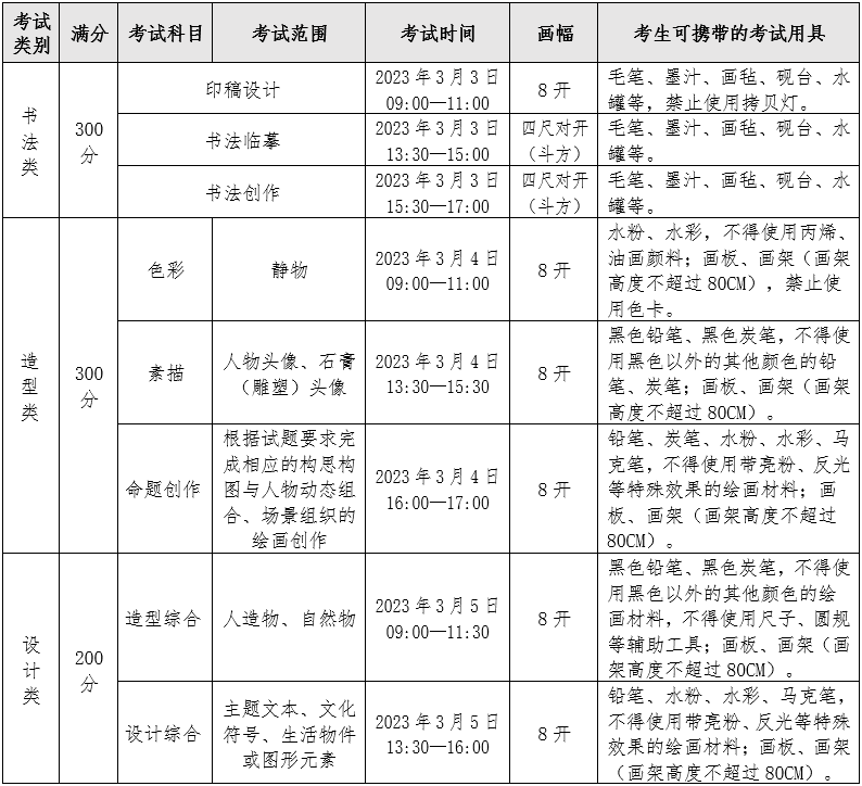四川美術(shù)學院2023年本科招生專業(yè)考試大綱及答題規(guī)范