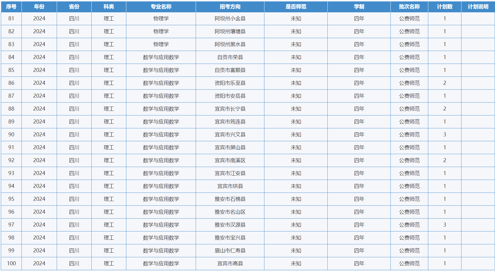 綿陽師范學院－2024年招生計劃