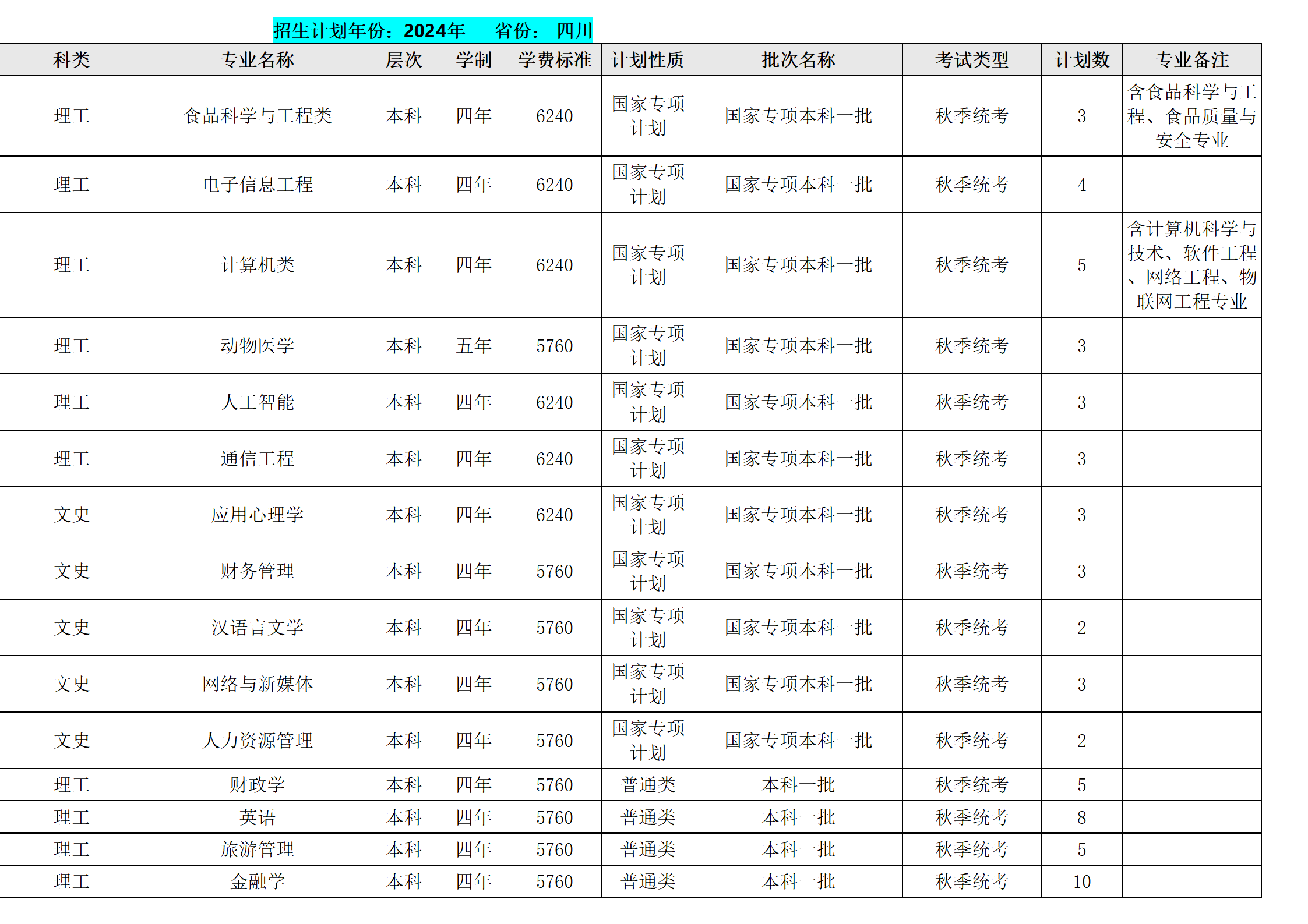 西南民族大學(xué)－2024年招生計劃