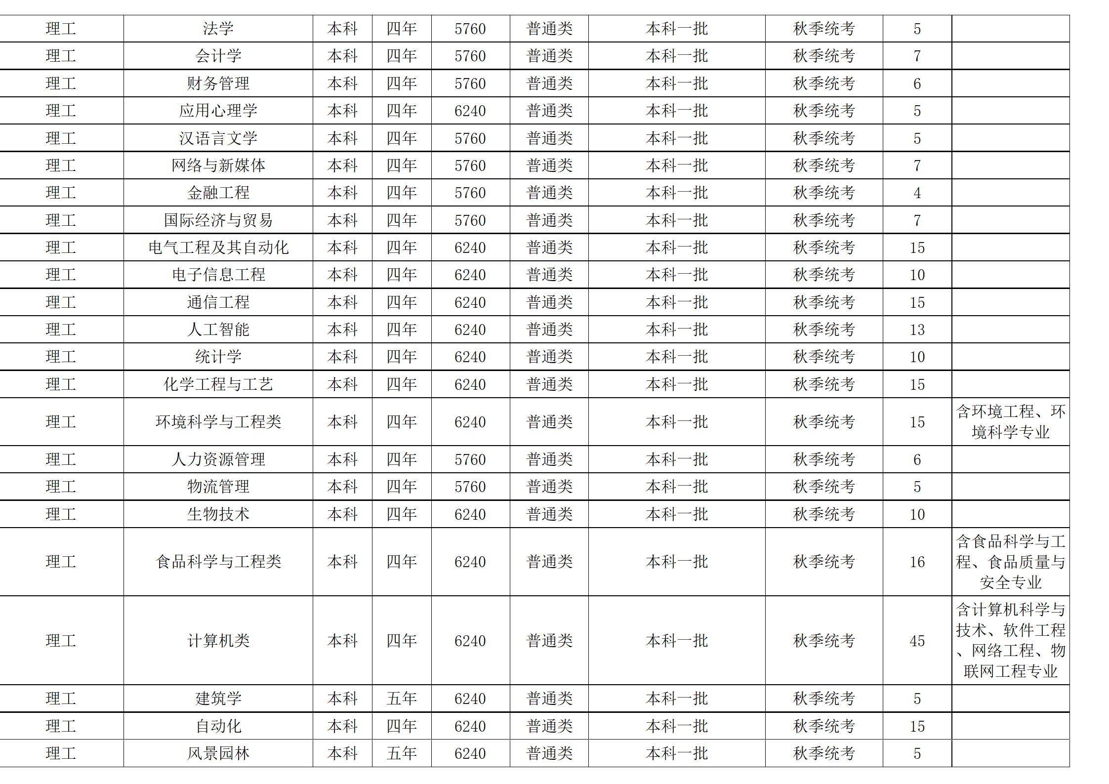 西南民族大學(xué)－2024年招生計劃