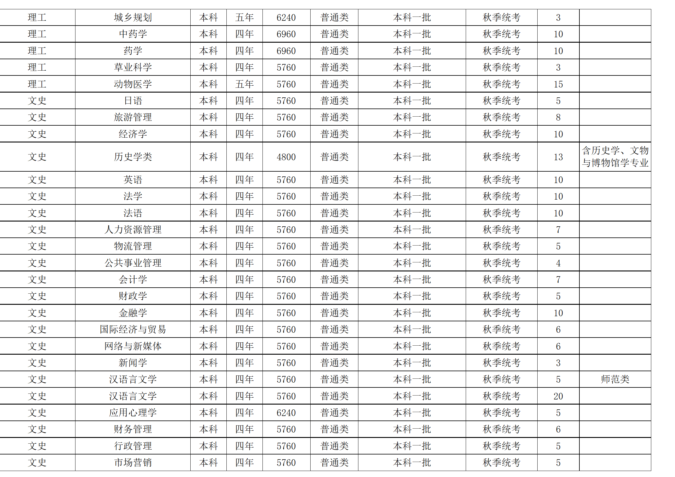 西南民族大學(xué)－2024年招生計劃