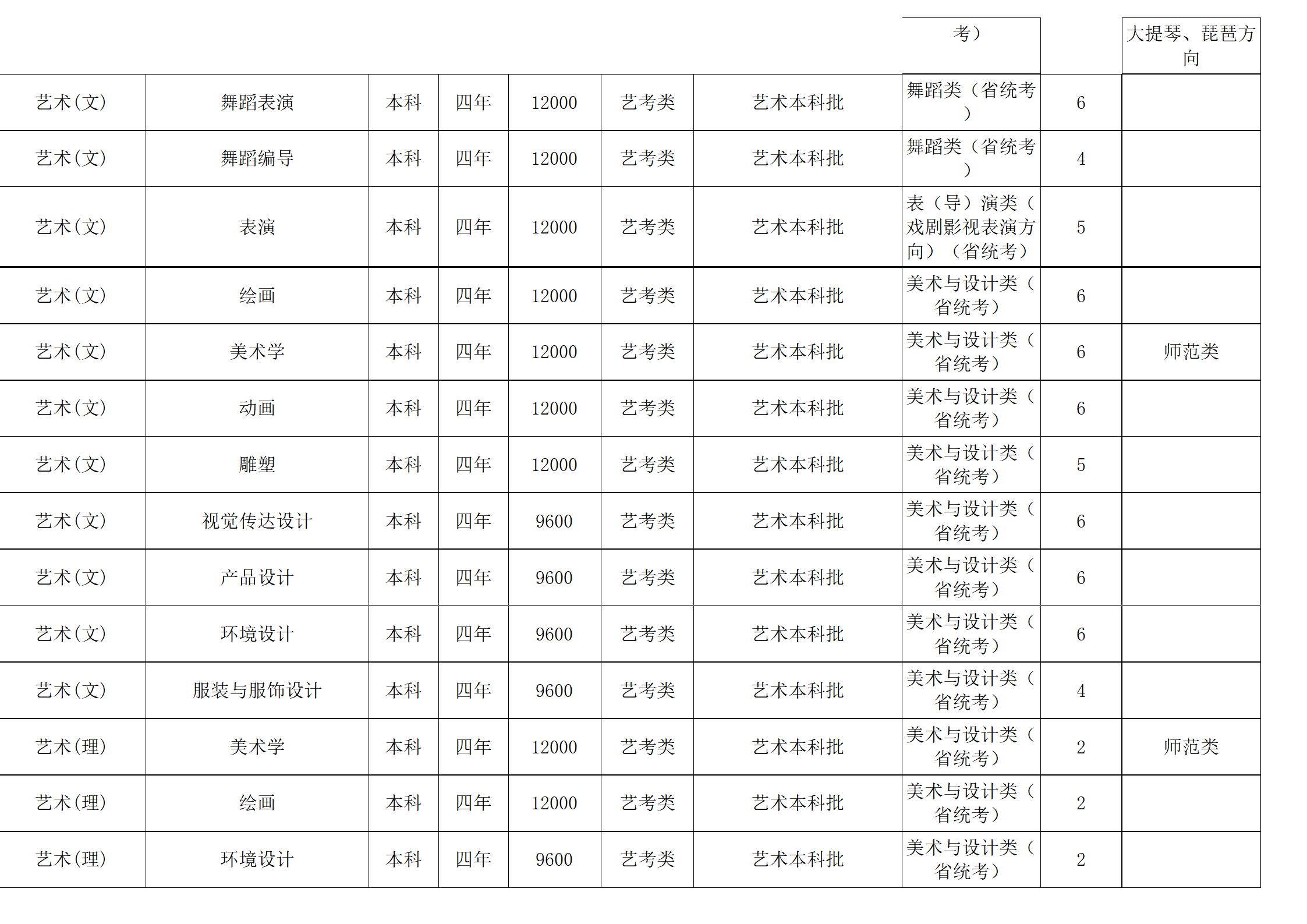 西南民族大學(xué)－2024年招生計劃