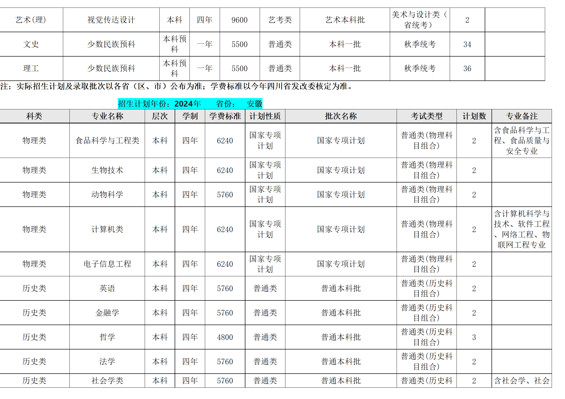 西南民族大學(xué)－2024年招生計劃