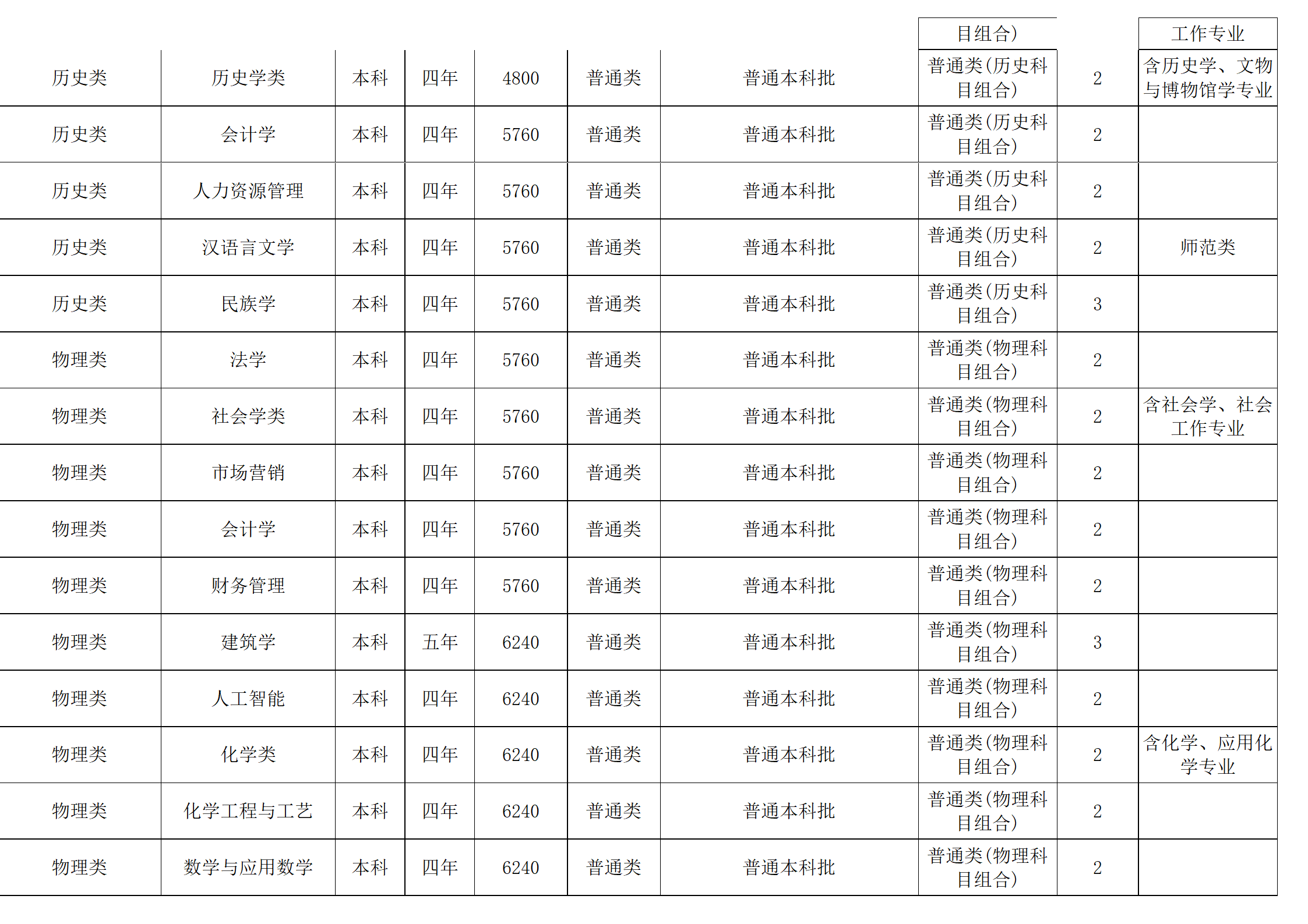 西南民族大學(xué)－2024年招生計劃
