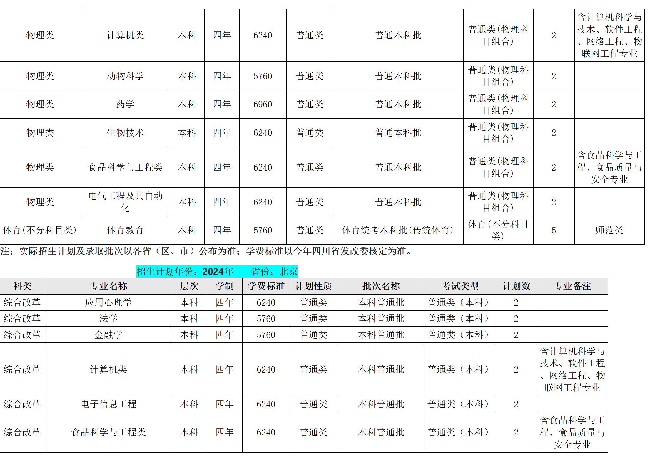 西南民族大學(xué)－2024年招生計劃