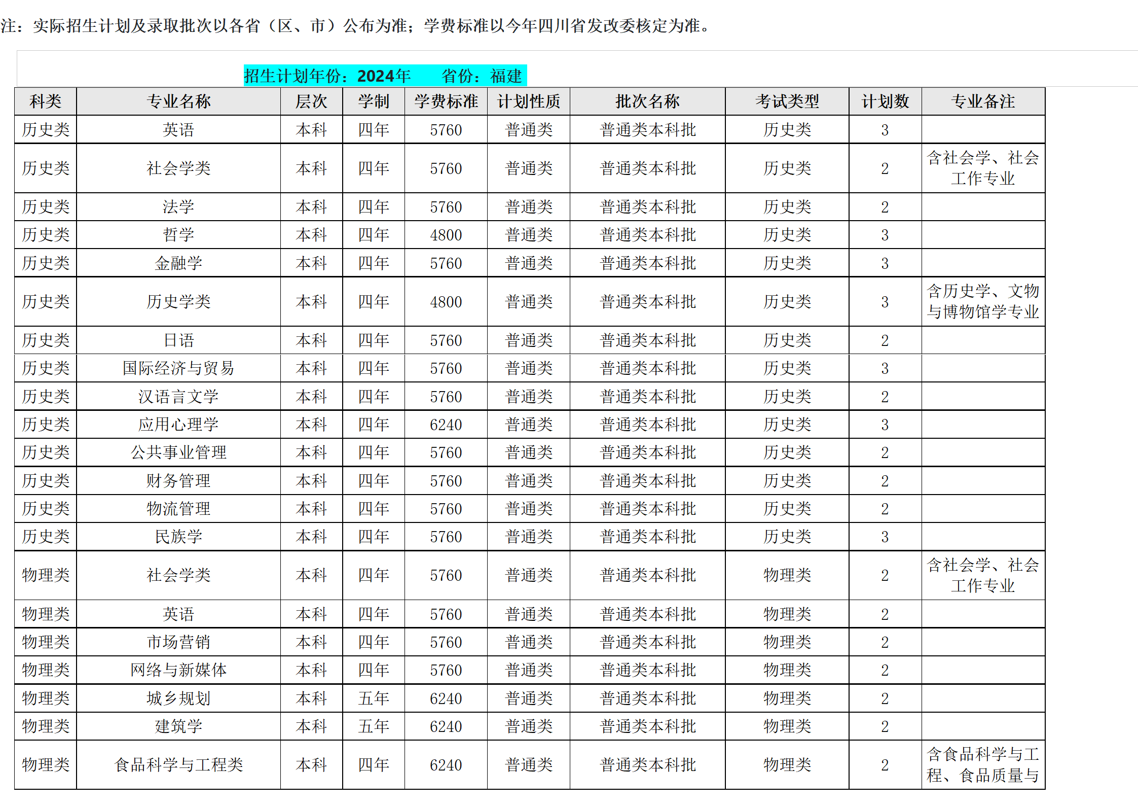 西南民族大學(xué)－2024年招生計劃